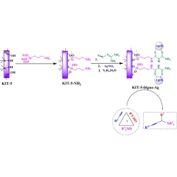 Article figure