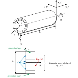 Article figure