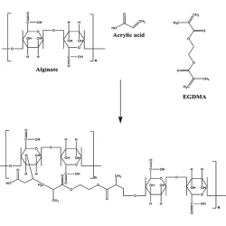 Article figure