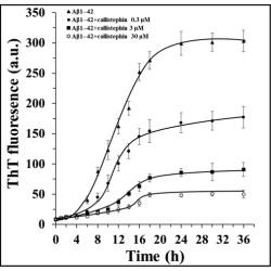 Article figure