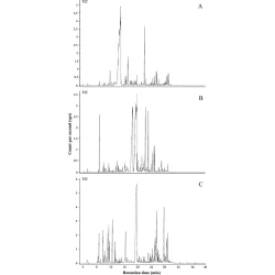 Article figure