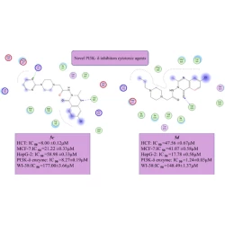 Article figure