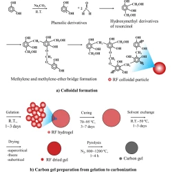 Article figure