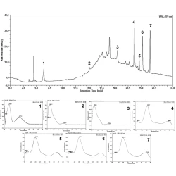 Article figure