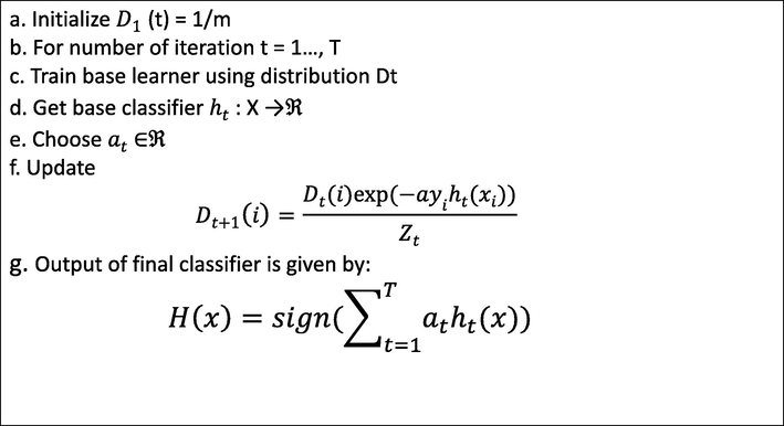 AdaBoost Algorithm.
