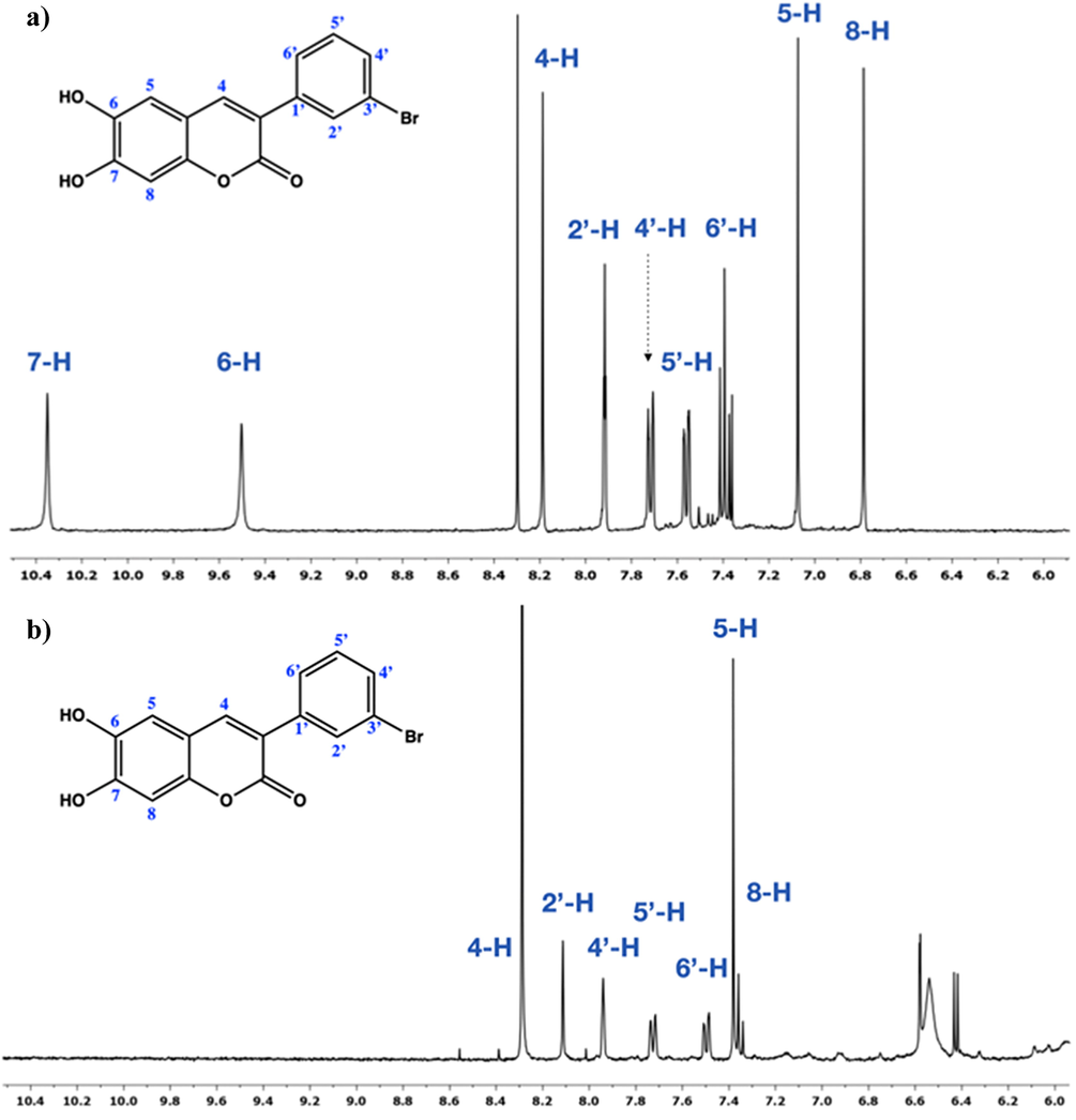 NMR spectra of a) 1D 1H of compound 8, b) 1D 1H of inclusion complex (8-β-CD).