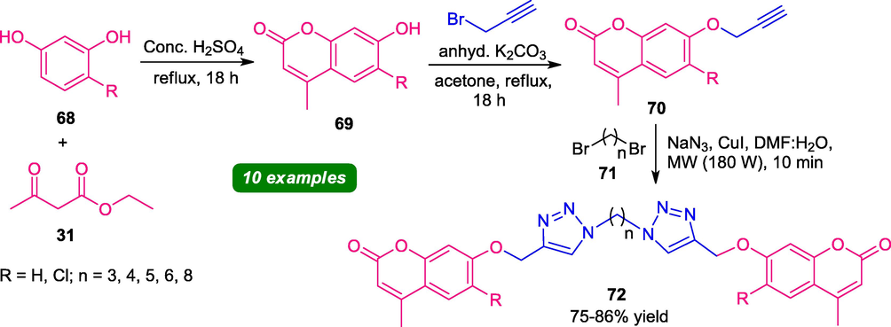 Synthesis of coumarin-triazoles under microwave irradiation.