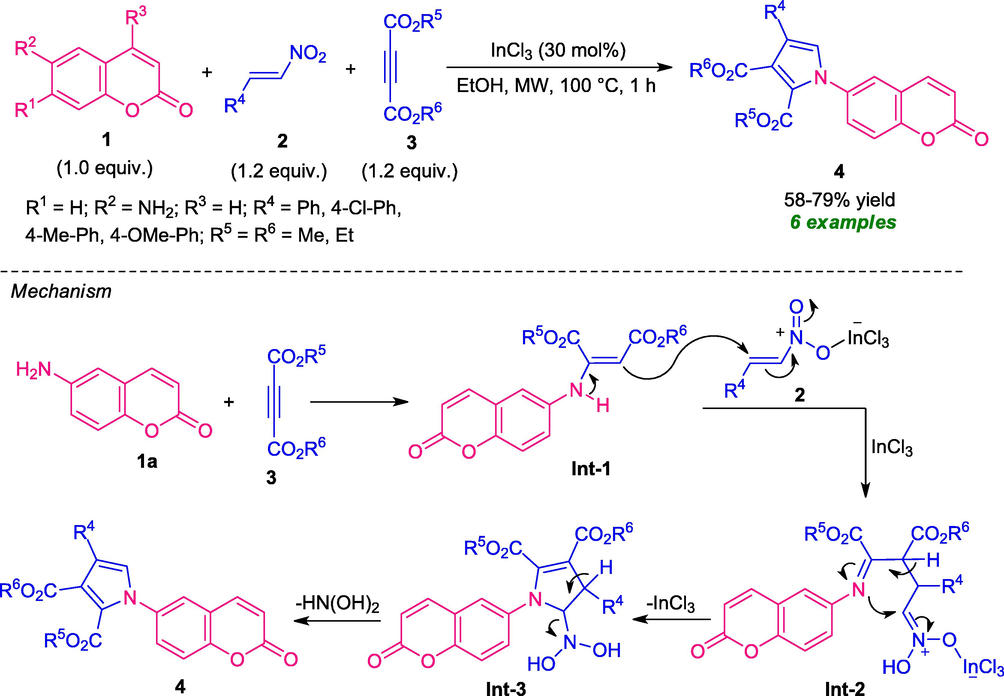 Three-component synthesis of coumarins-containing pyrrole core under MW.