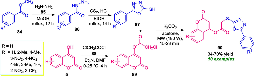 Synthesis of coumarin-oxadiazoles derivatives under microwave-irradiation.