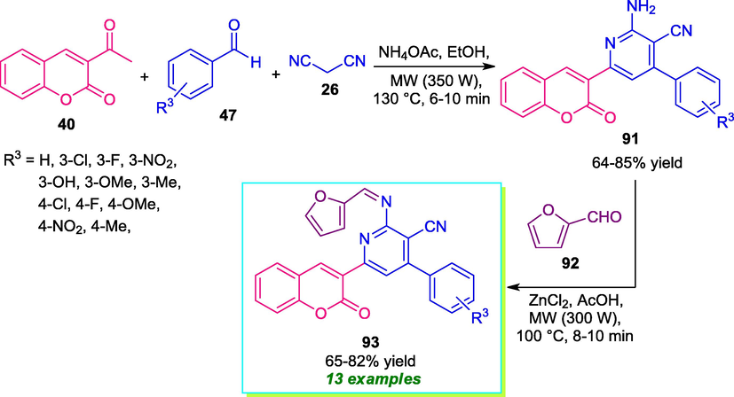 Microwave-assisted synthesis of coumarin-pyridine derivatives 93.
