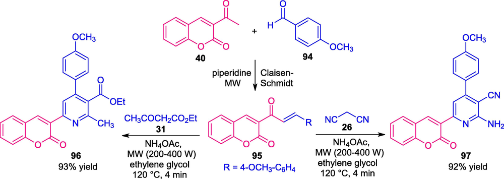 Synthesis of different coumarin-pyridine derivatives under microwave irradiation.