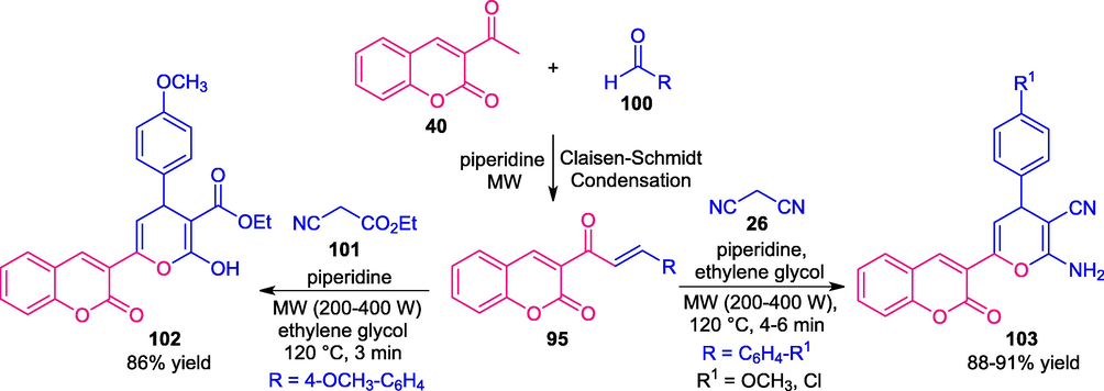 Microwaves driven synthesis of different coumarin-pyran derivatives.