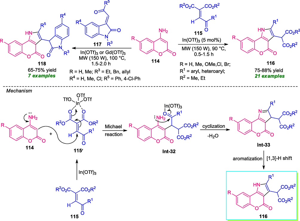 Microwave-assisted domino synthesis of coumarin-fused pyrroles.
