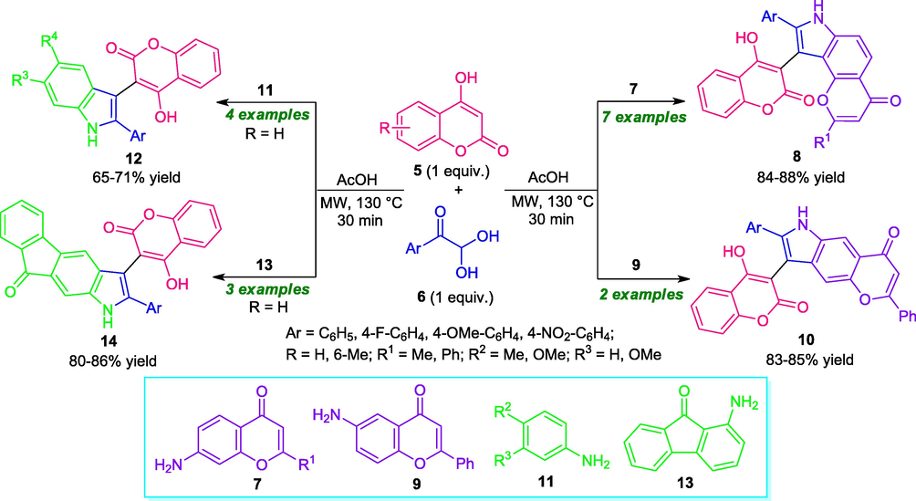Microwave-assisted one-pot multicomponent synthesis of diverse pyrrole-substituted coumarin hybrid.