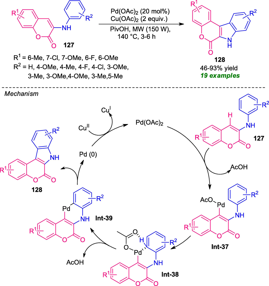 Base-free microwave-assisted synthesis of coumarin-fused indoles.