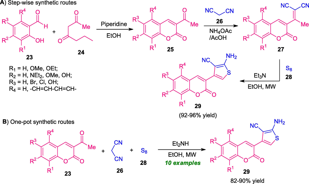 MW-assisted step-wise and one-pot construction of coumarins-bearing a thiophene core.