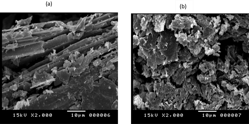 Microphotographs of graphite (a) and graphene oxide (GO) (b) at one degree of magnification.