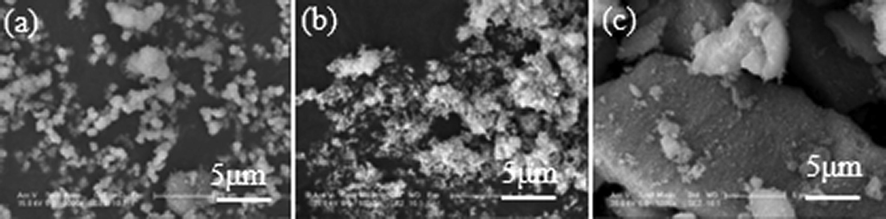 SEM images of the deposits generated at (a) 130 °C, (b) 160 °C and (c) 190 °C with glucose.