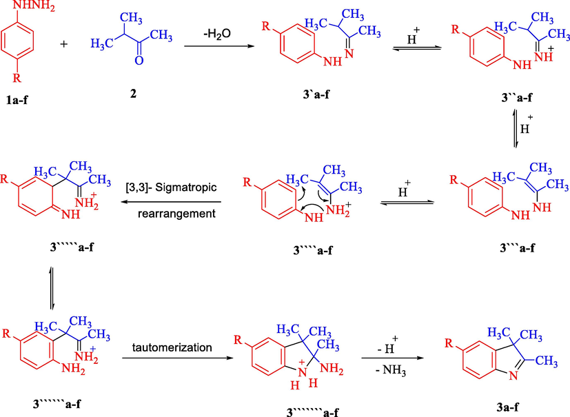 Postulated mechanism of Fischer indole reaction for the formation of 2,3,3-trimethyl-3H-indole derivatives (3a-f) under heterogeneous acid catalyzed approach.