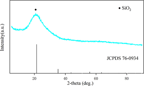 XRD test result on NP with comparison of PDF#76-0934 card of standard SiO2.