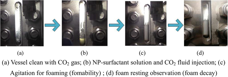 Detailed steps on NP-stabilized CO2 foam generation and rest process.