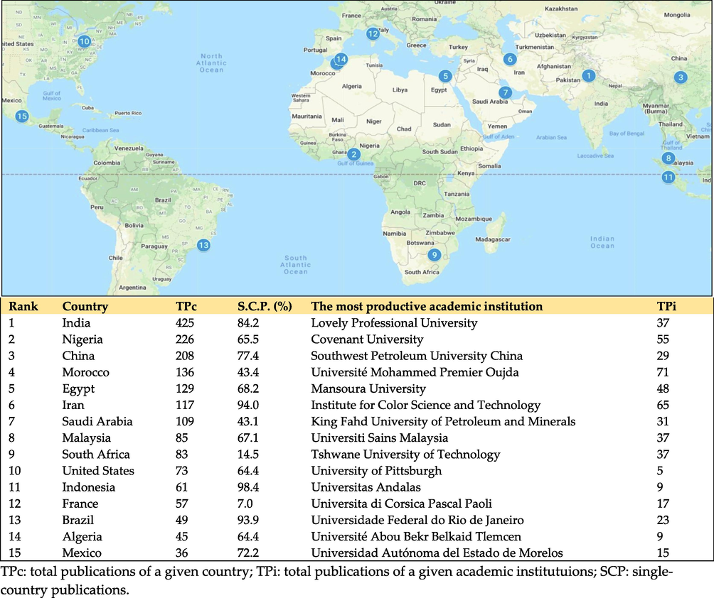 The top 15 leading countries and academic institutions in PCI research field.