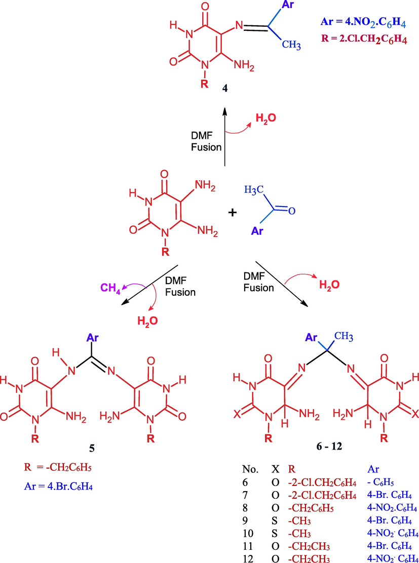 Reaction of uracils with different acetophenones.