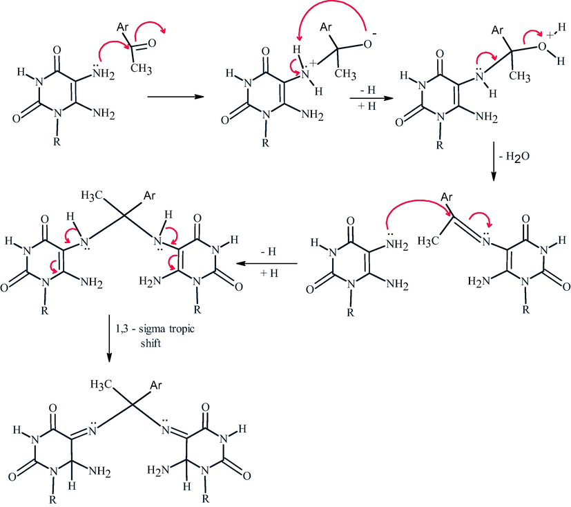 Mechanistic pathway for the formation of compounds 6–12.