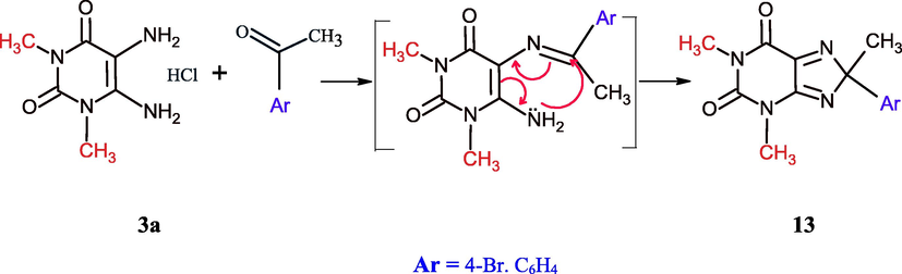 Synthesis of 8-aryl-8-methyl-1,3-dimethylxanthine.