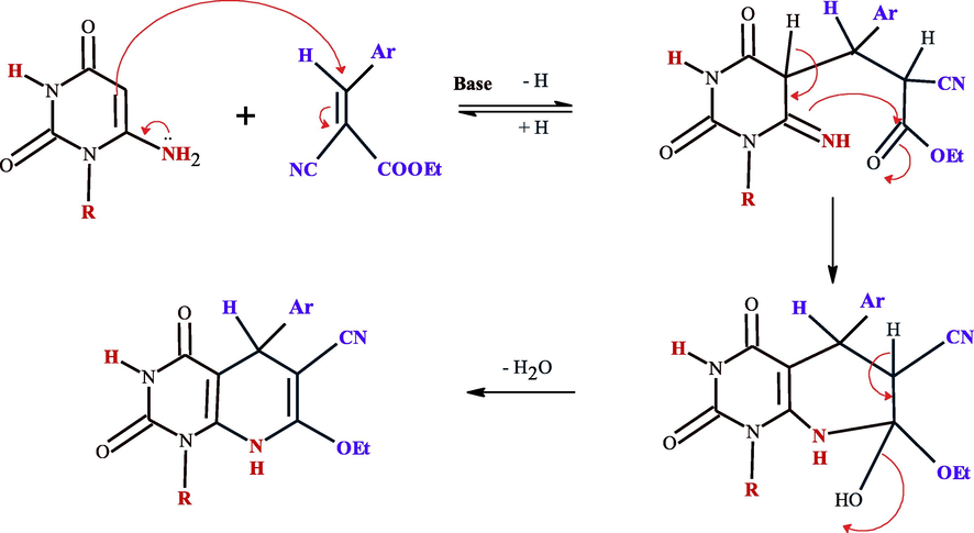 Mechanistic pathway for the synthesis of compounds 14–16.