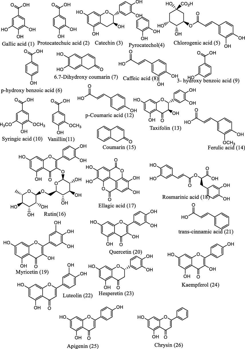 Structures of identified phenolic compounds in the plant extracts.