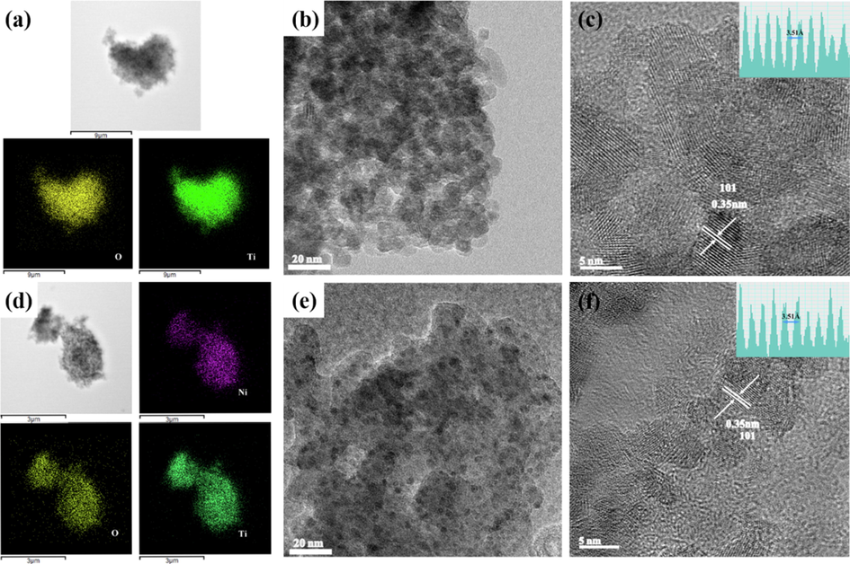 Elemental mapping of TN0 (a) and TN2(d). Low-resolution TEM images of TN0 (b) and TN2(e). High-resolution TEM images of TN0 (c) and TN2 (f). The inset on the upper right corner is the corresponding lattice distance of anatase TiO2 (1 0 1) facet.