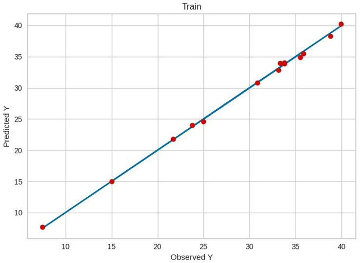 Train results of GB.