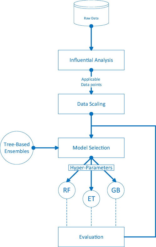 General architecture of the simulation method.