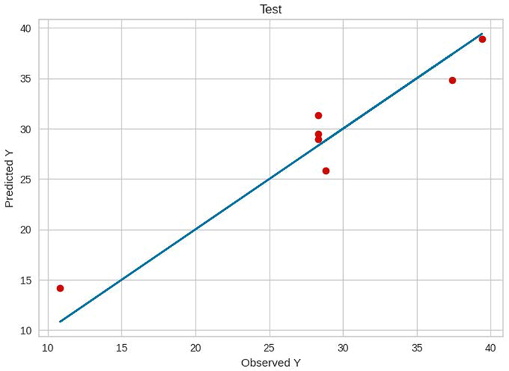 Test results of ET.