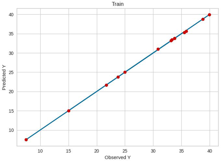 Train results of ET.