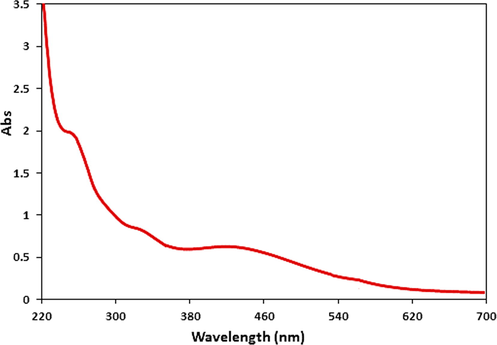 UV–visible absorption spectra of CuO NPs@Starch nanocomposite.