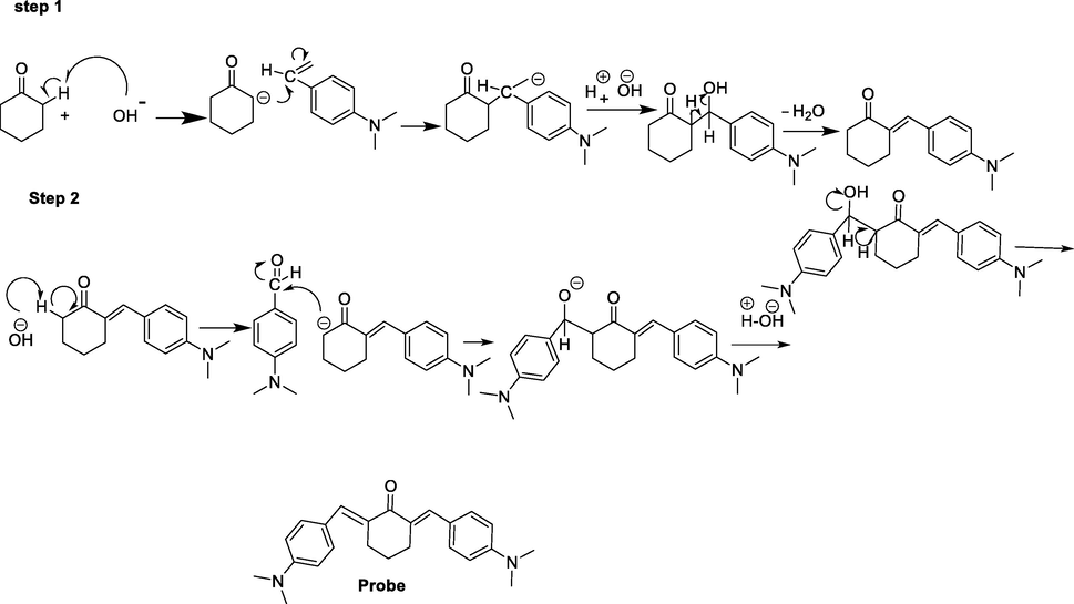 Synthetic route of the probe.