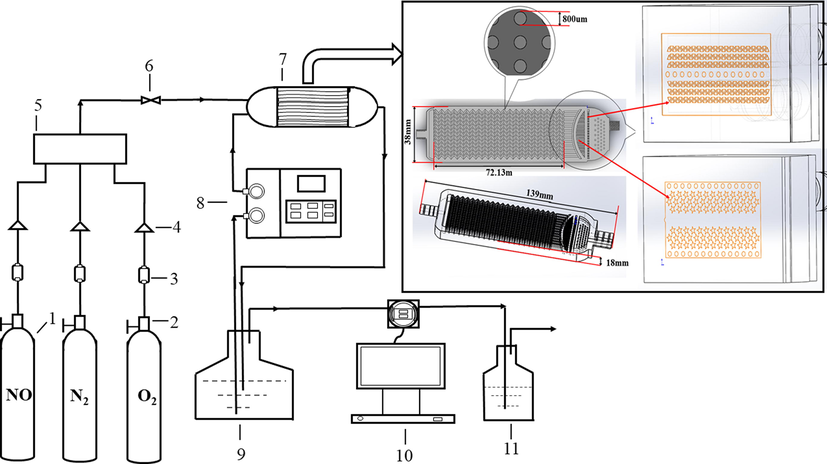 Flow chart of the gas absorption system.