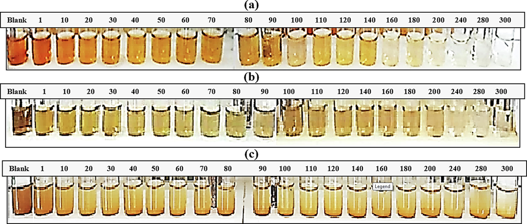 Visual observations of color change in the aqueous suspensions of Ag/AgCl (a), Ag/AgCl/Kaolinite (b), and Ag/AgCl/Fe3O4/Kaolinite (c) in the presence of different concentrations of Hg2+.