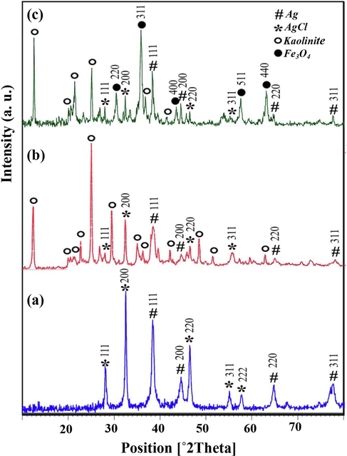 XRD patterns of Ag/AgCl (a), Ag/AgCl/Kaolinite (b) and Ag/AgCl/Fe3O4/Kaolinite (c).
