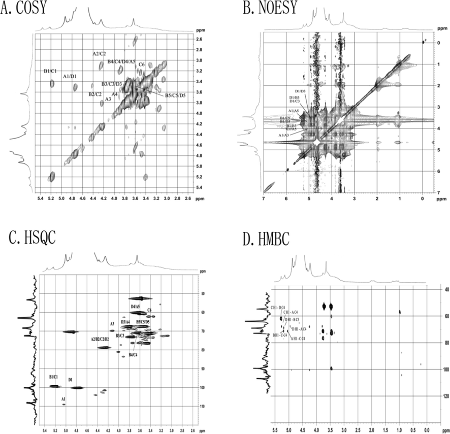 COSY spectra (A), NOESY spectra (B), NOESY spectra (C), and HMBC spectra (D) of OPP-1.