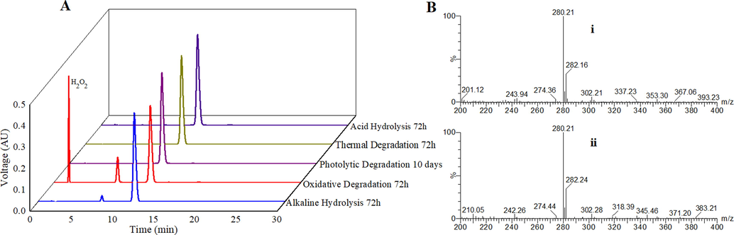 A: HPLC chromatograms of β-CCT under alkaline, oxidative, photolytic, thermal, and acid conditions. B: The mass spectra for structure identification of degradants (i: Mass spectrum of the degradation product under hydrogen peroxide condition; ii: Mass spectra of the degradation product under alkaline conditions).