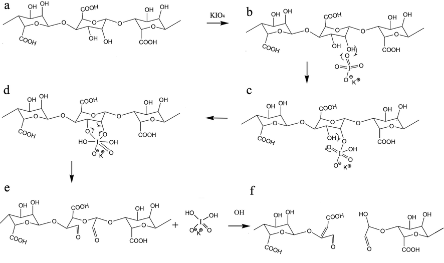 Mechanism of oxidation alginate by KIO4.