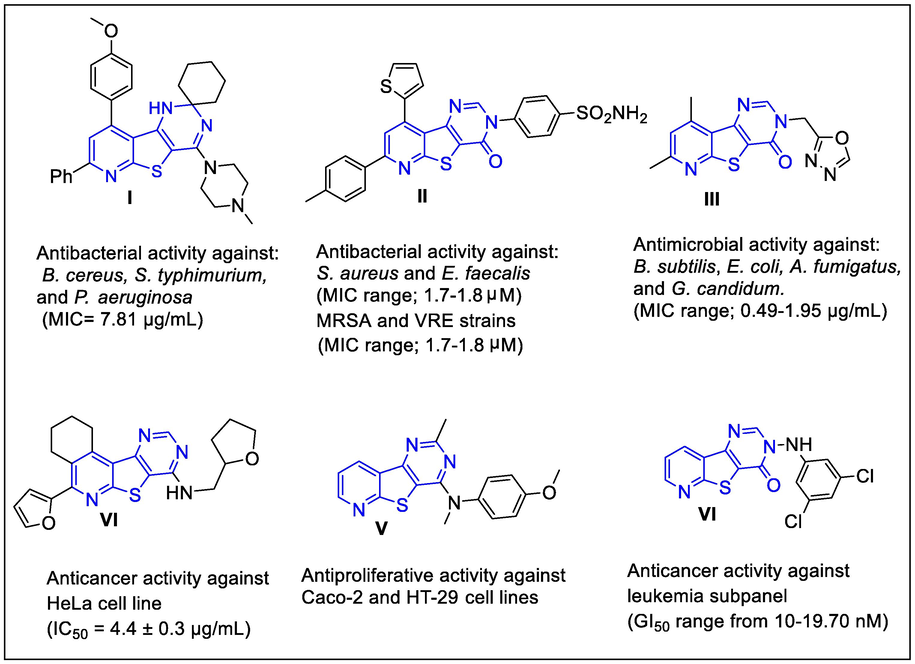 Some previously synthesized pyridothienopyrimidine derivatives as antimicrobial agents (I-III) and as anticancer agents (IV-VI).