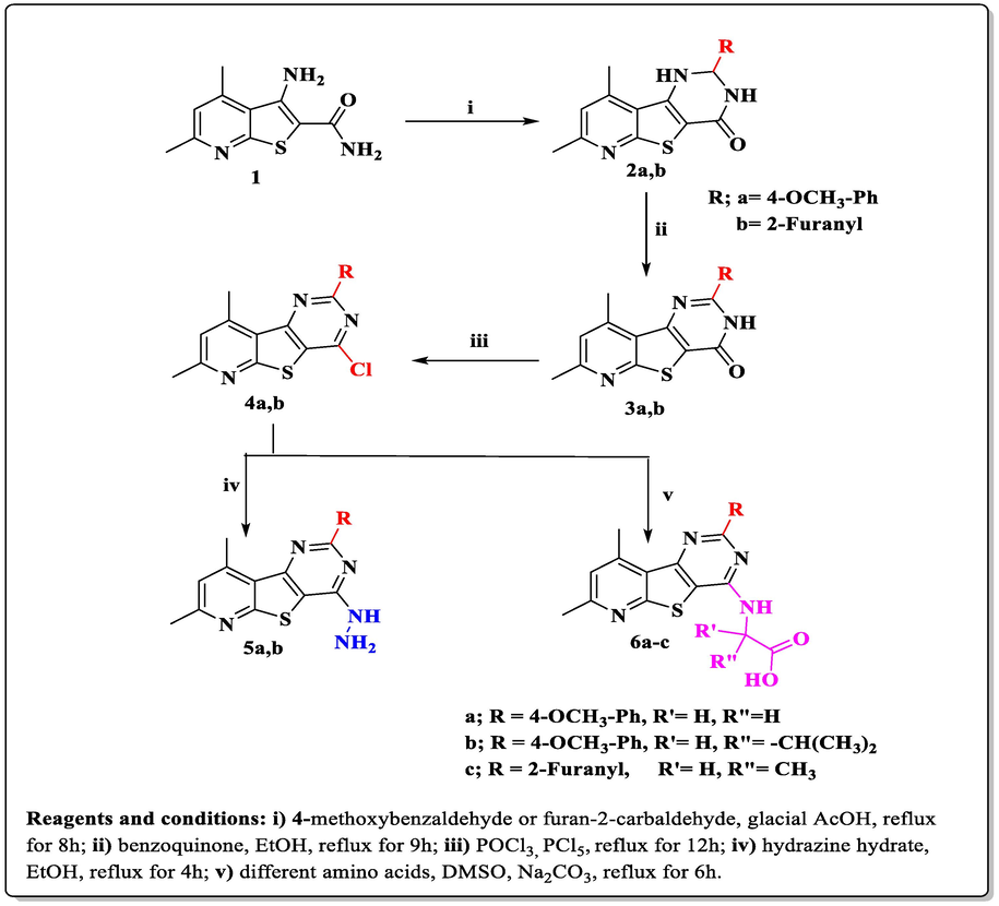 Synthesis of new pyrido[3′,2′:4,5]thieno[3,2-d]pyrimidine-based compounds 2a,b–6a-c.