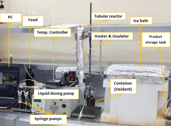 Experimental setup of the OBR experimental rig.