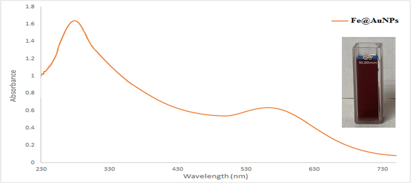 UV–visible spectrum of Fe@AuNPs with (OLC) extract after 10 min.