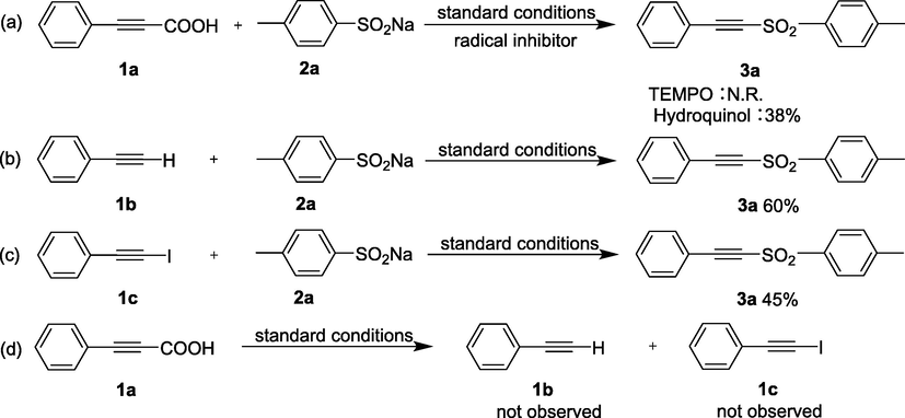 Control experiments of sulfonylation of arylacetylenic acids with sodium arylsulfinates.