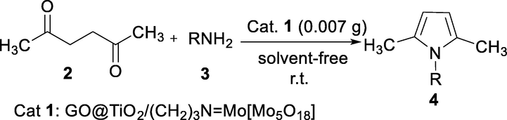 Synthesis of pyrrole derivatives in the presence of GO@TiO2/(CH2)3N = Mo[Mo5O18] as the catalyst.